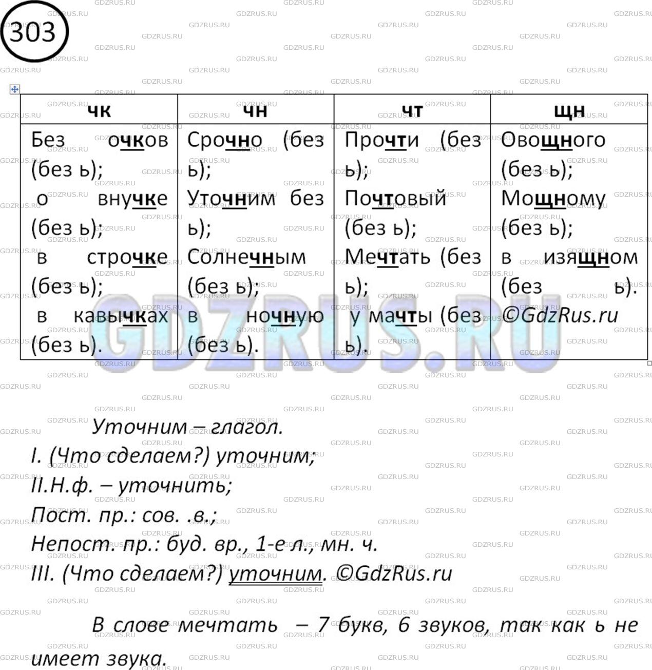 Русский язык 6 класс упражнение 303. Ответы по русскому языку 5 класс. Русский язык 6 класс ладыженская упражнение 303. Русский язык 5 класс упр 303. Русский язык 2 класс упр 303.