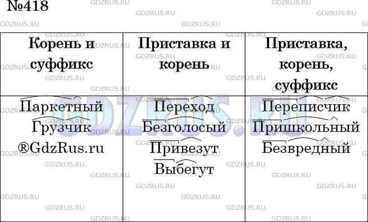 Фото решения 4: ГДЗ по Русскому языку 5 класса: Ладыженская Упр. 418