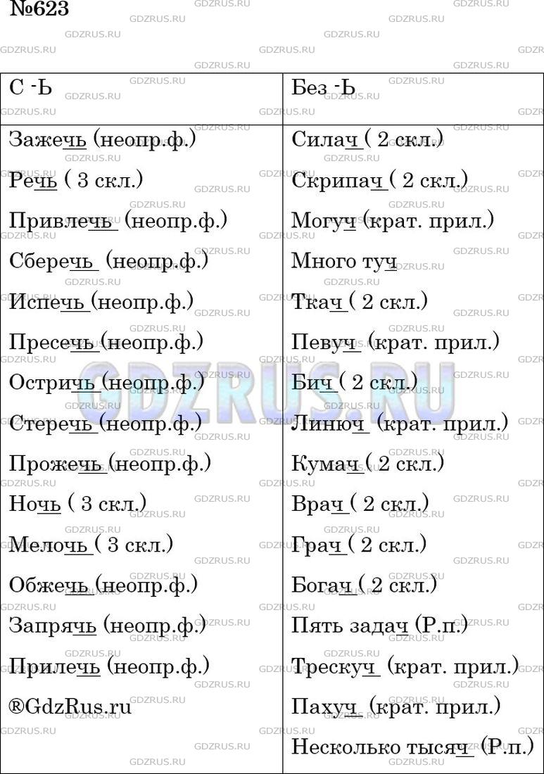 Фото решения 4: ГДЗ по Русскому языку 5 класса: Ладыженская Упр. 623