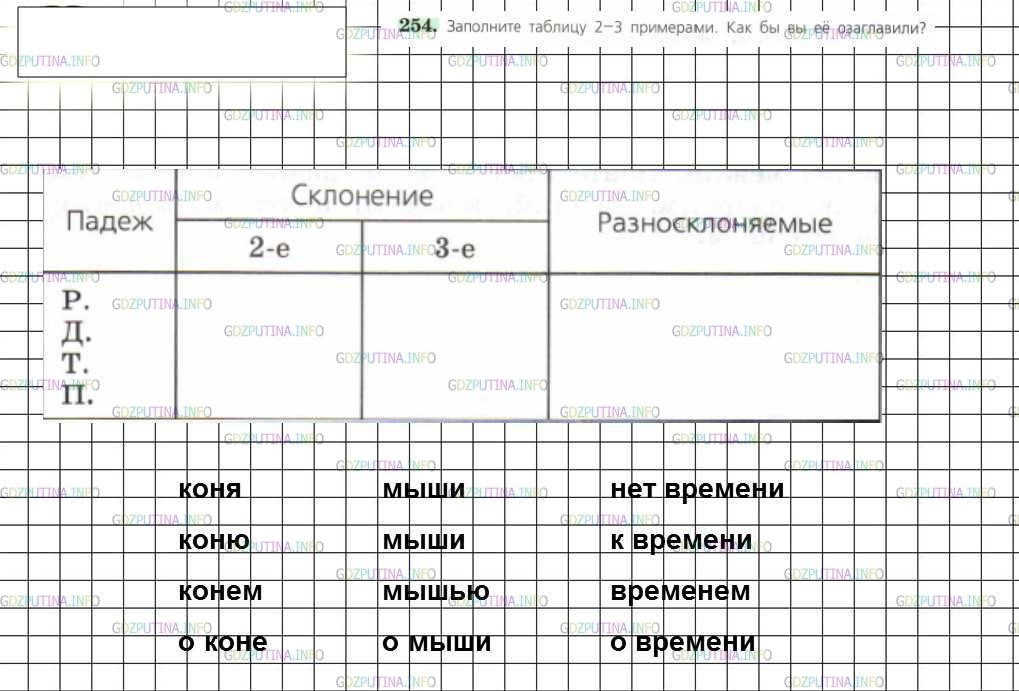 Фото решения 2: ГДЗ по Русскому языку 6 класса: Ладыженская Упр. 254