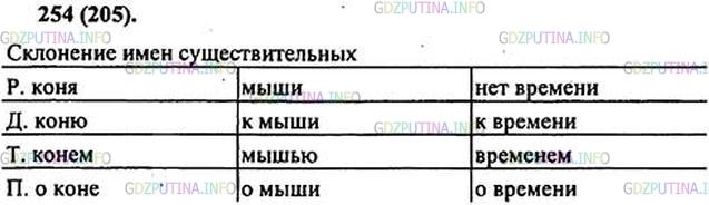 Фото решения 1: ГДЗ по Русскому языку 6 класса: Ладыженская Упр. 254