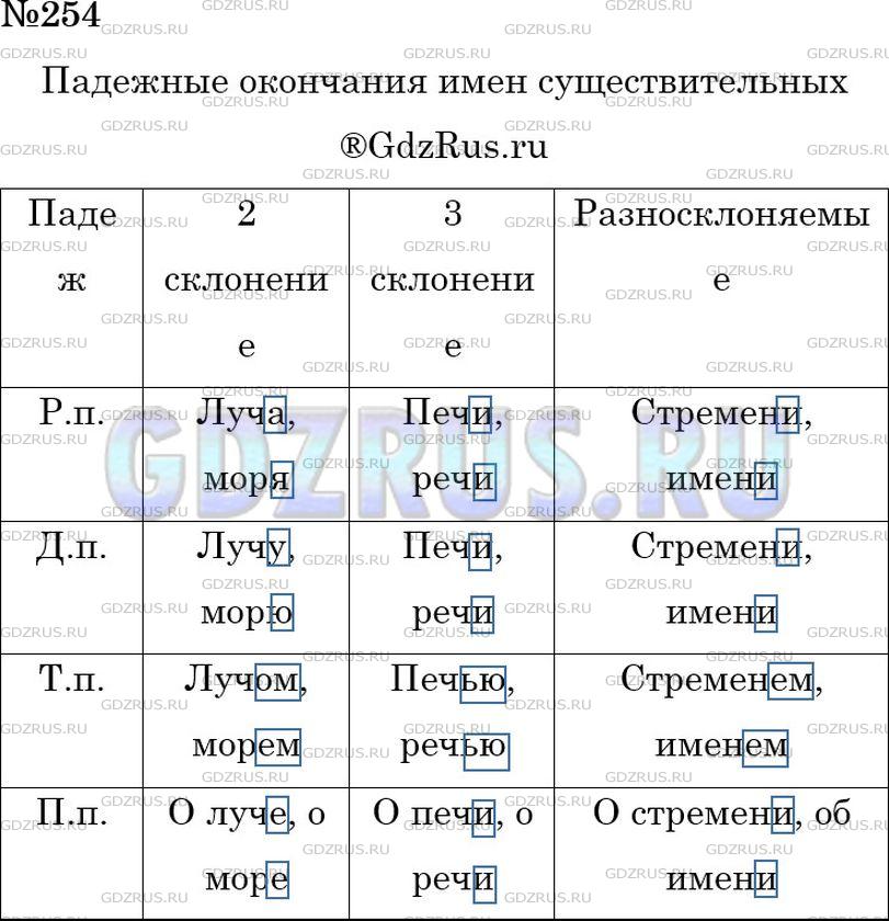 Фото решения 4: ГДЗ по Русскому языку 6 класса: Ладыженская Упр. 254