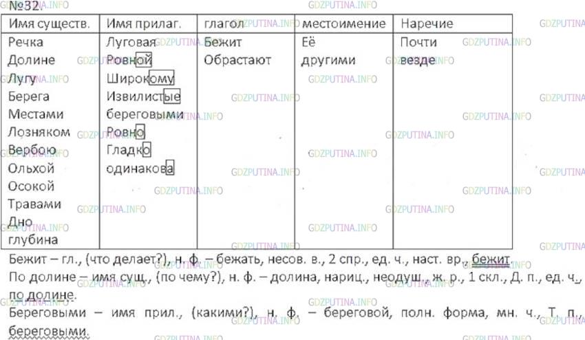 Русский язык 6 класс ладыженская упр 658. Русский язык 6 класс 32 упражнение Луговая речка.