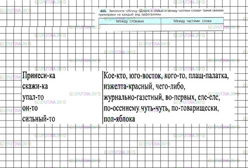 Русский язык 7 класс 2022. Русский язык 7 класс ладыженская упр 455.