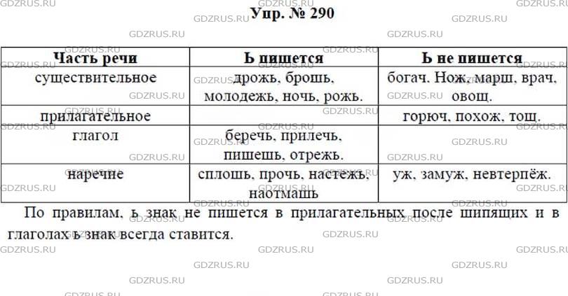 Русский язык 7 класс номер 495. Русский язык 7 класс ладыженская. Русский язык домашнее задание 7 класс. Русский язык 7 класс ладыженская 7 класс.