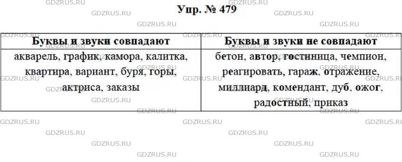 Русский язык 7 класс упр 459. Упр 479 по русскому языку 7 класс ладыженская. 479 Упр по русскому.