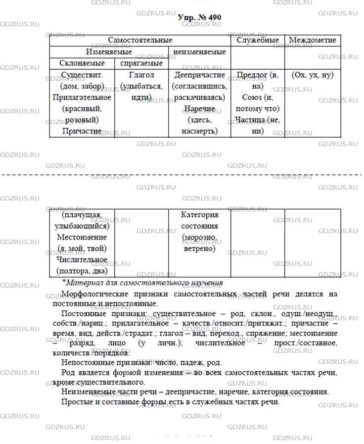 Фото решения 4: ГДЗ по Русскому языку 7 класса: Ладыженская Упр. 490