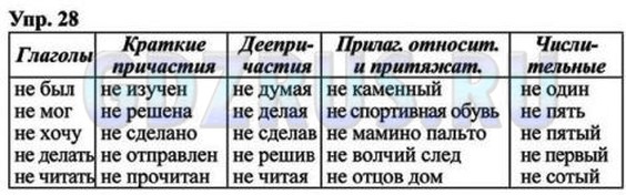 Русский язык 8 класс ладыженская упр 361. Русский язык 8 класс ладыженская упр 333.