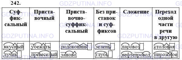 Фото решения 2: ГДЗ по Русскому языку 9 класса: Ладыженская Упр. 242