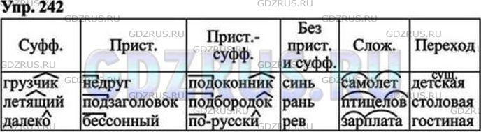 Фото решения 1: ГДЗ по Русскому языку 9 класса: Ладыженская Упр. 242