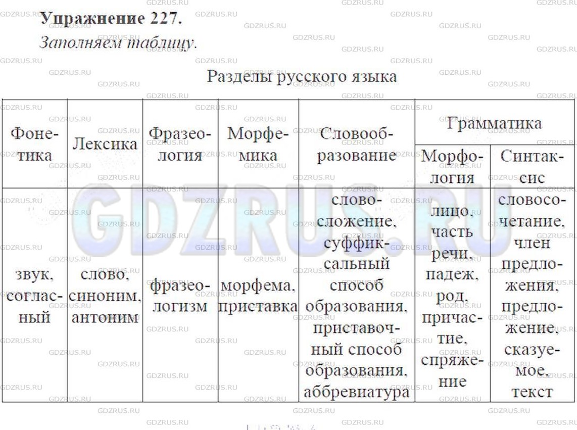 Фото решения 3: ГДЗ по Русскому языку 9 класса: Ладыженская Упр. 227