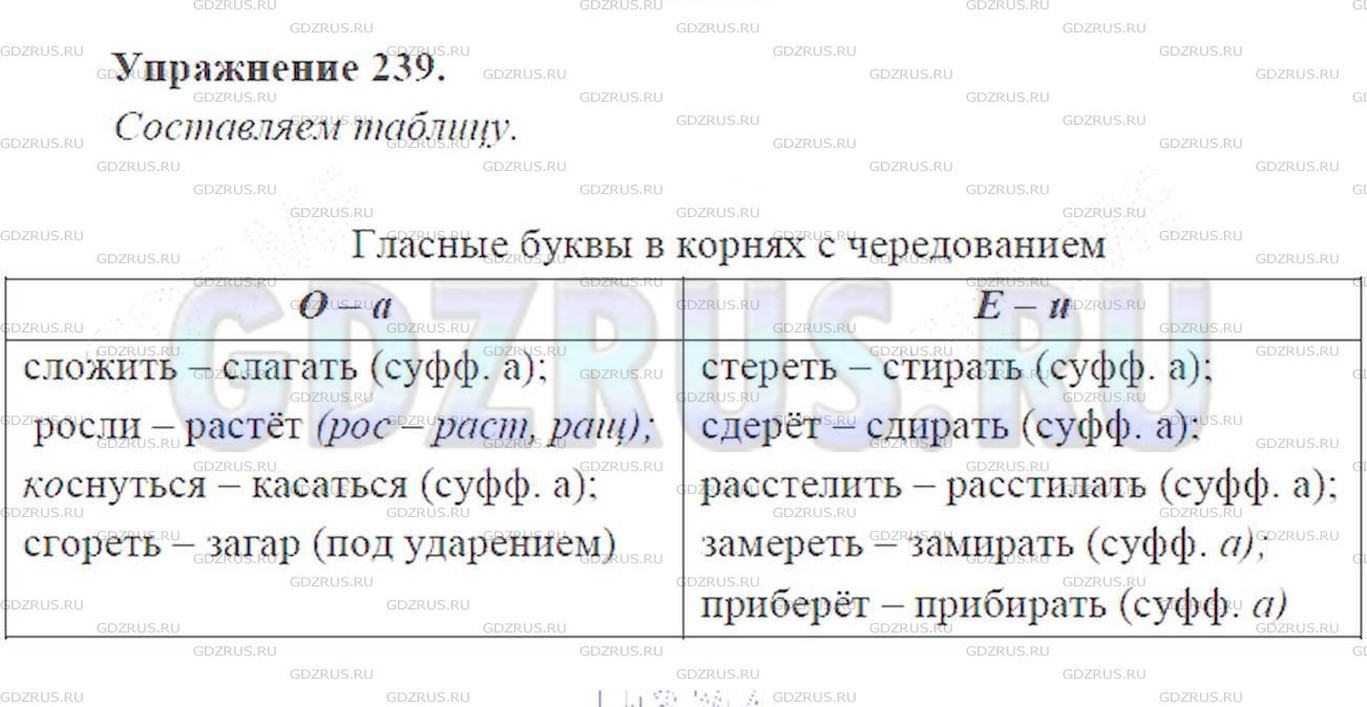 Фото решения 3: ГДЗ по Русскому языку 9 класса: Ладыженская Упр. 239