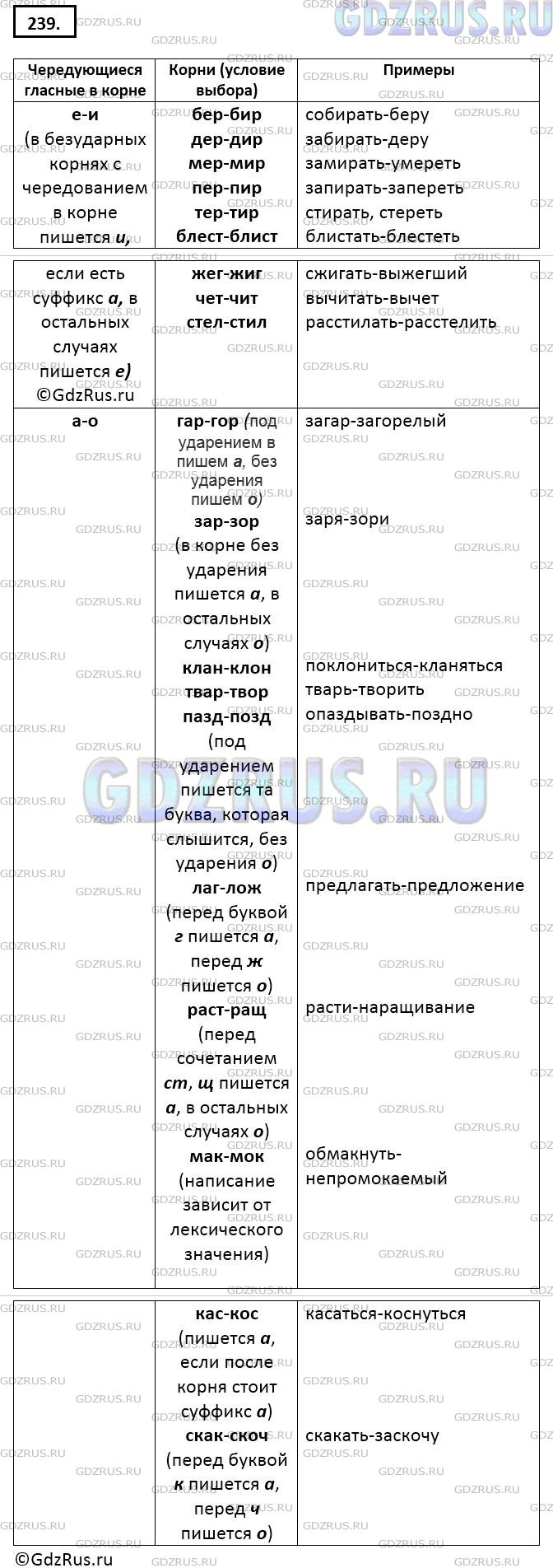 Фото решения 5: ГДЗ по Русскому языку 9 класса: Ладыженская Упр. 239