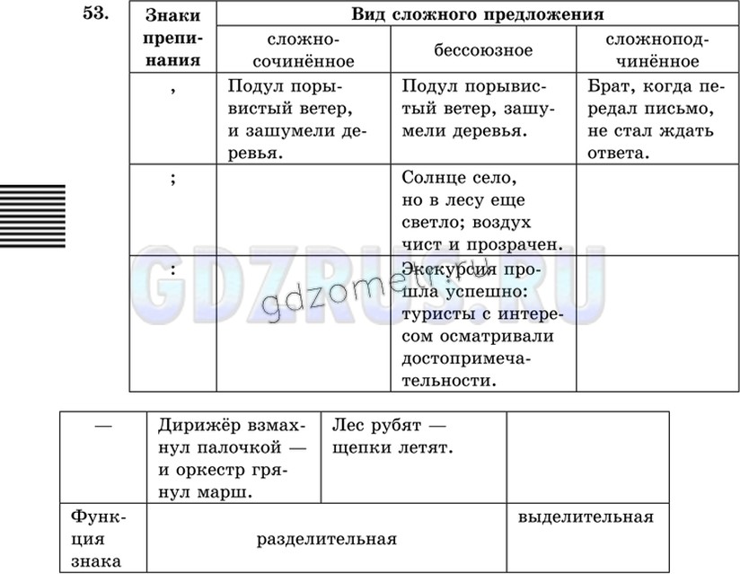 Фото решения 6: ГДЗ по Русскому языку 9 класса: Ладыженская Упр. 53